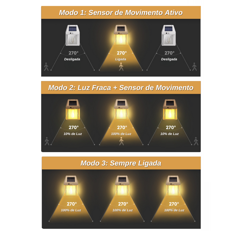 Refletor Solar - Ecolux™