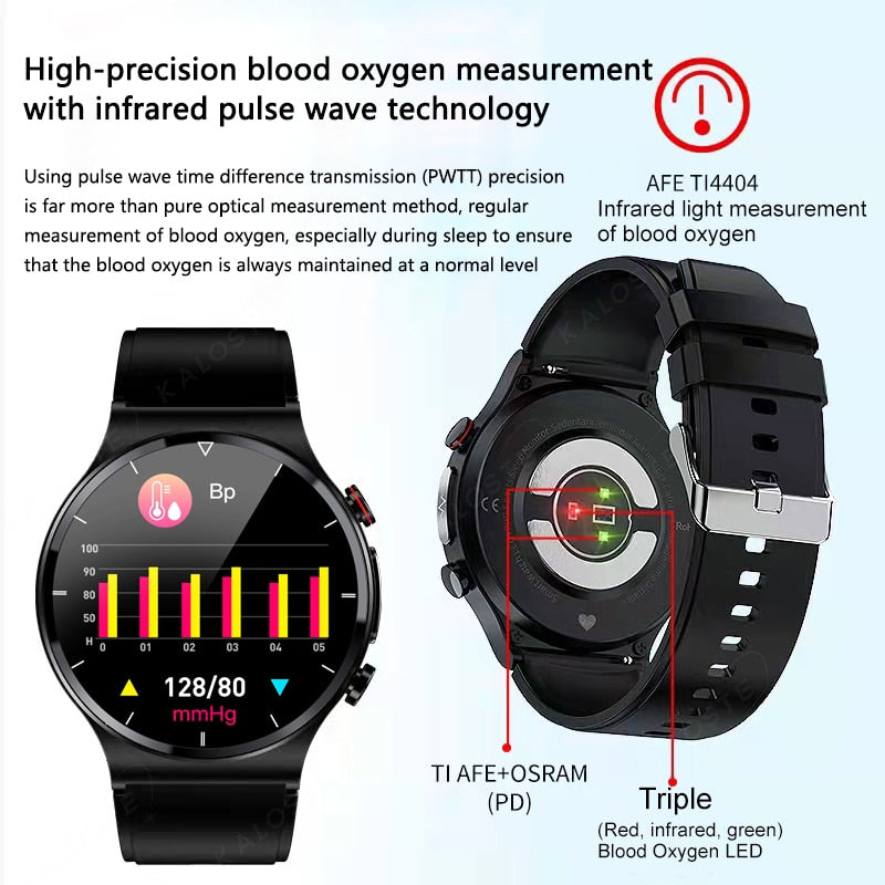 Smartwatch Blood